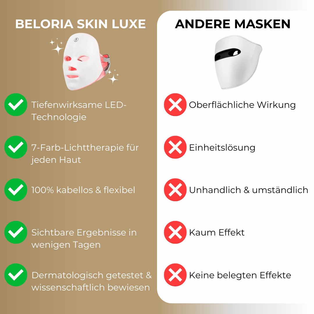 BELORIA SKIN LUXE – Der Boost für deine Haut