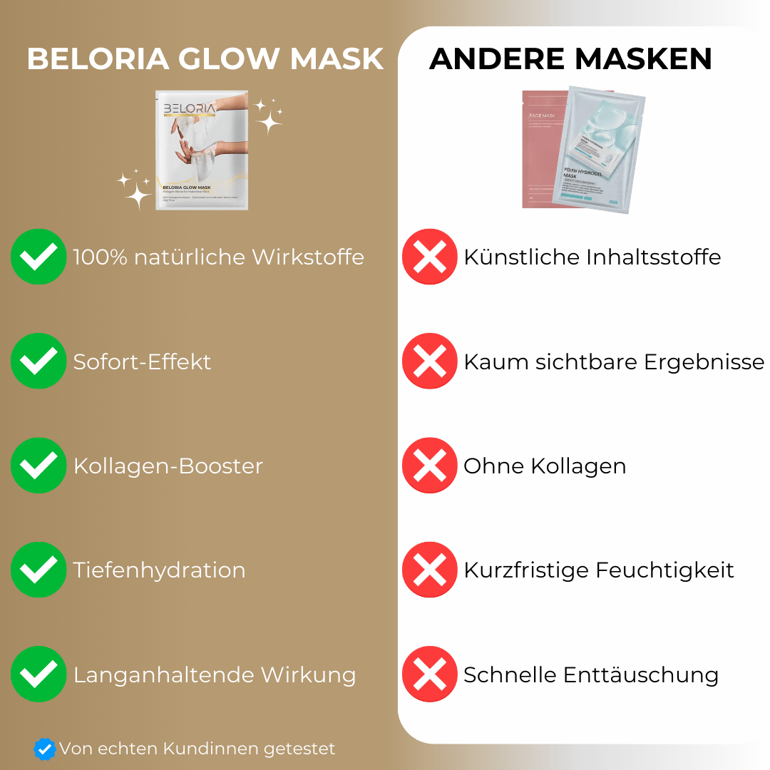 BELORIA GLOW MASK – Kollagen für strahlende Haut